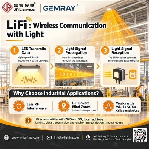 The Development Of LiFi Technology in The Future Lighting Industry