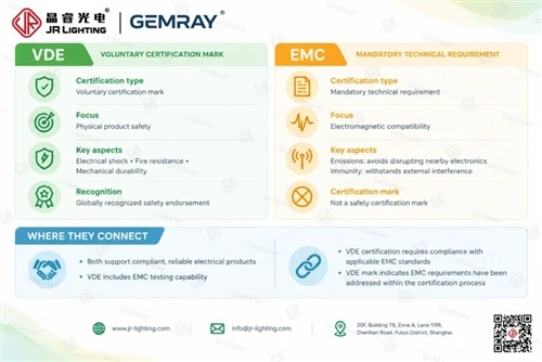 EMC Testing Vs VDE Certification: Differences And Similarities.