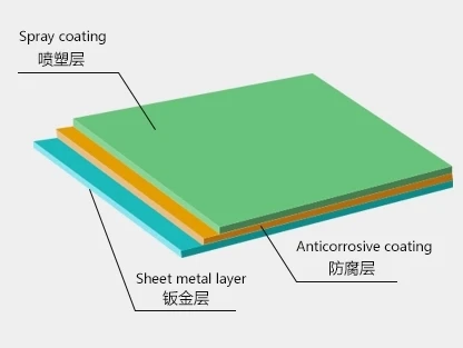 JR321 Utilizing a three-layer anti-corrosion process JR321 Utilizing a three-layer anti-corrosion process